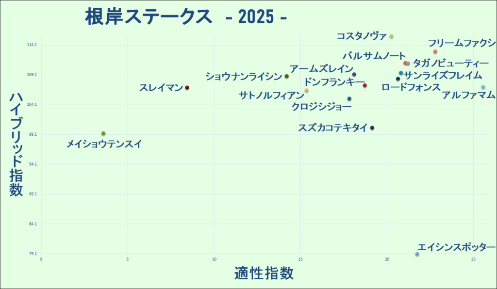 2025　根岸Ｓ　マトリクス